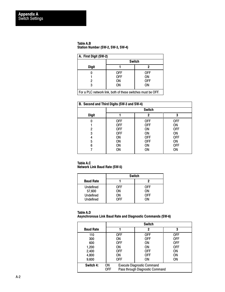 Rockwell Automation 1770-KF2 Data Highway or Highway Plus Interface Module User Manual User Manual | Page 198 / 235