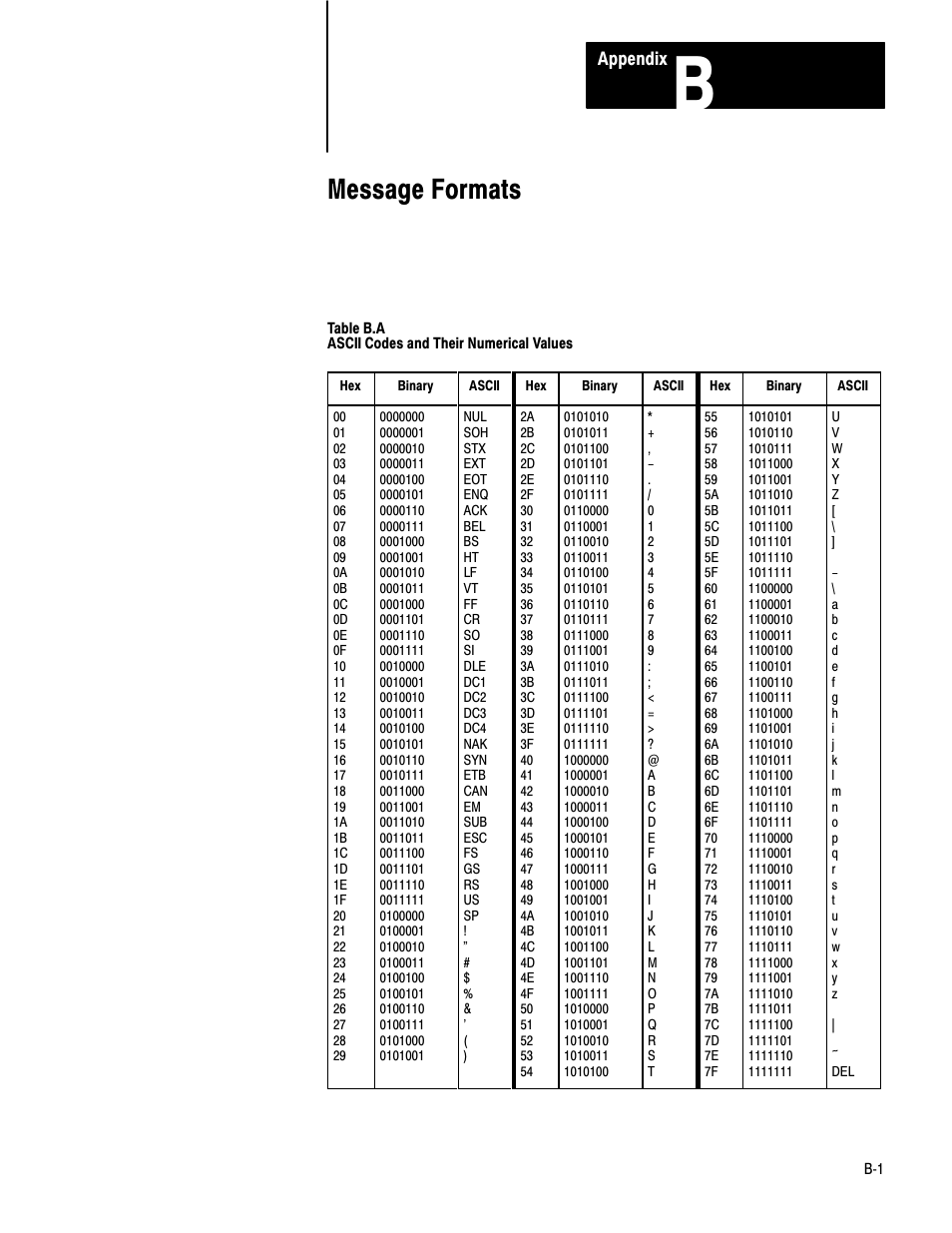 B - message formats, Message formats, Appendix | Rockwell Automation 1770-KF2 Data Highway or Highway Plus Interface Module User Manual User Manual | Page 200 / 235