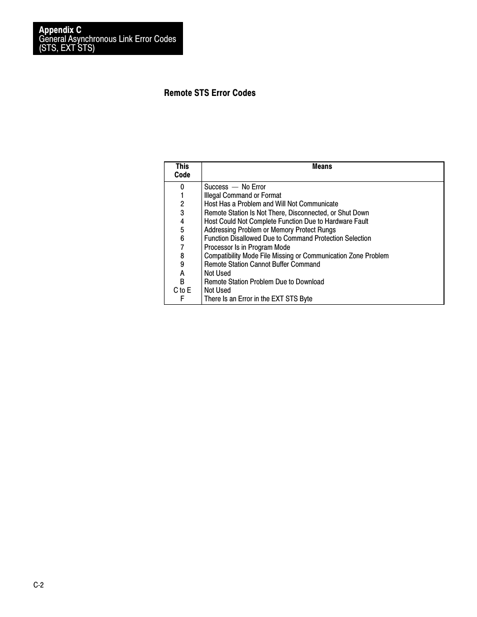 Rockwell Automation 1770-KF2 Data Highway or Highway Plus Interface Module User Manual User Manual | Page 202 / 235