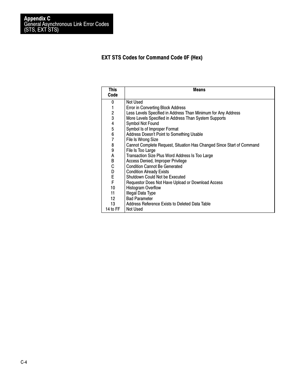 Rockwell Automation 1770-KF2 Data Highway or Highway Plus Interface Module User Manual User Manual | Page 204 / 235