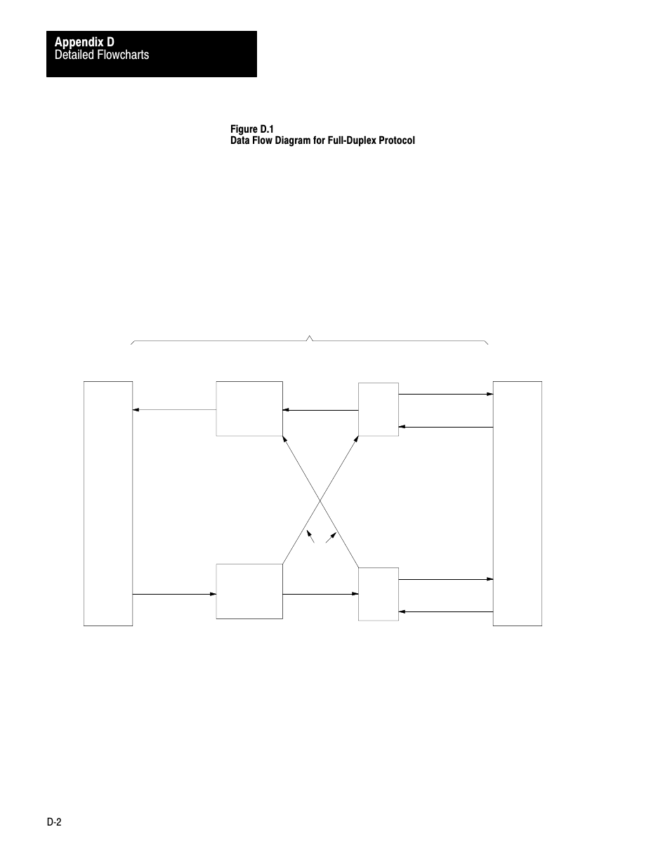 Detailed flowcharts appendix d | Rockwell Automation 1770-KF2 Data Highway or Highway Plus Interface Module User Manual User Manual | Page 206 / 235