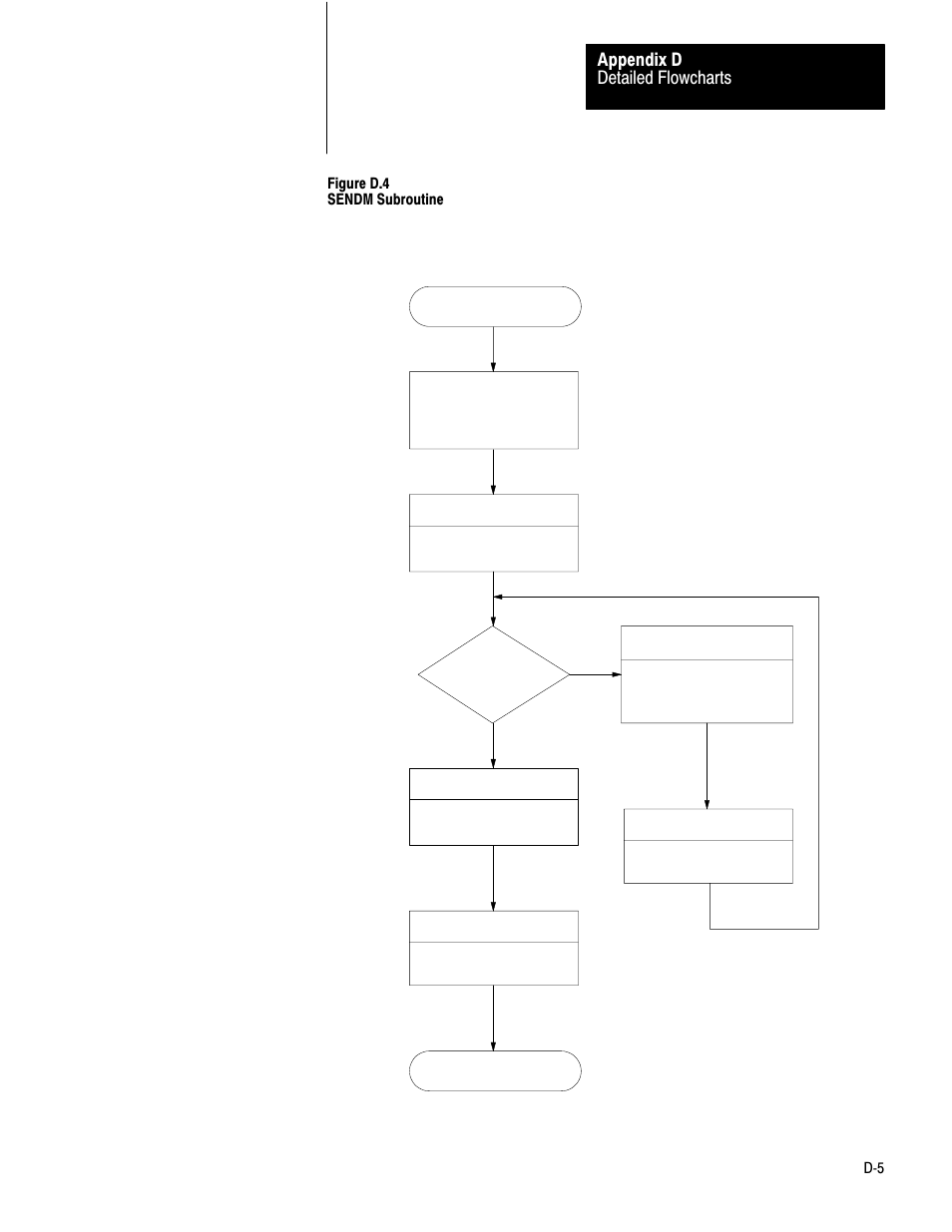 Detailed flowcharts appendix d | Rockwell Automation 1770-KF2 Data Highway or Highway Plus Interface Module User Manual User Manual | Page 209 / 235