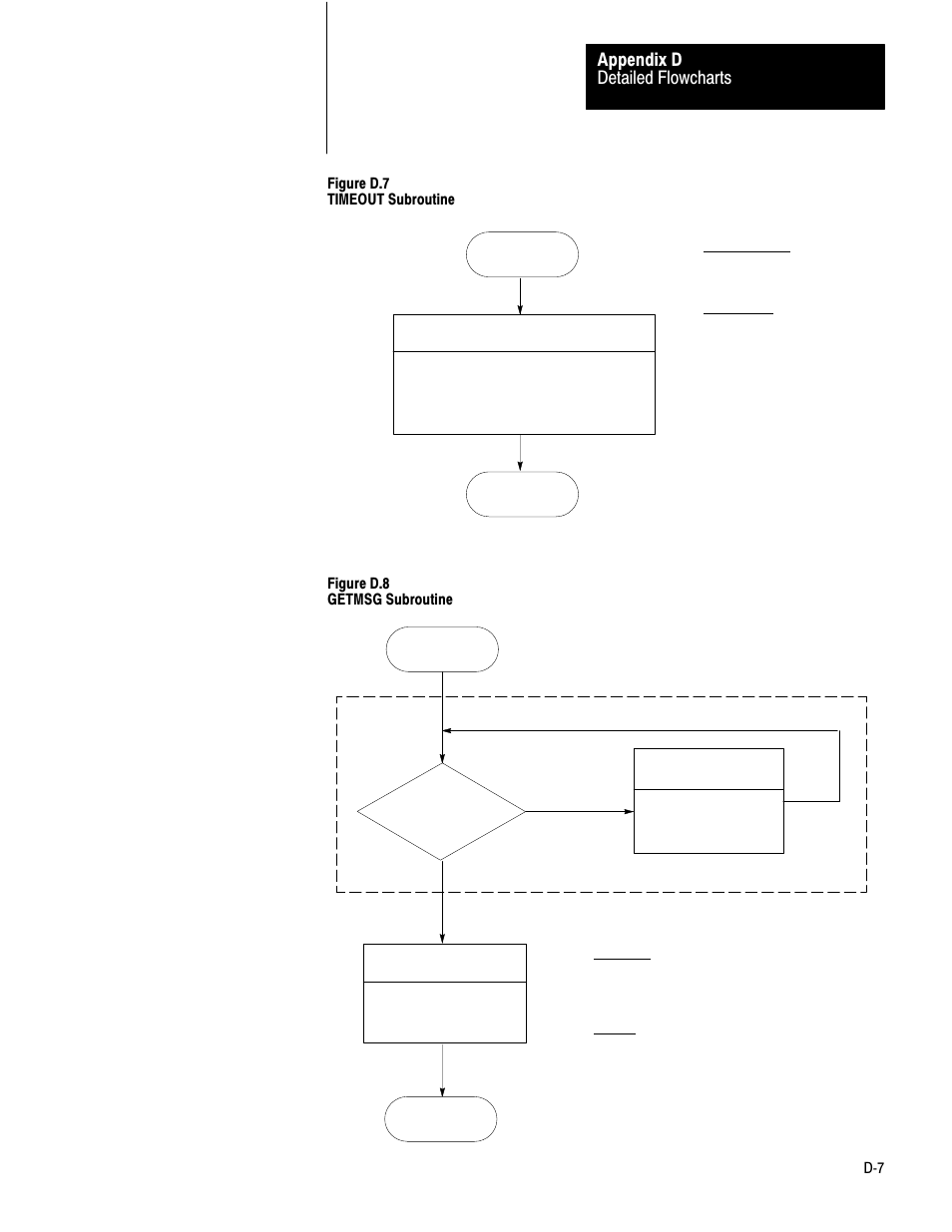 Detailed flowcharts appendix d | Rockwell Automation 1770-KF2 Data Highway or Highway Plus Interface Module User Manual User Manual | Page 211 / 235