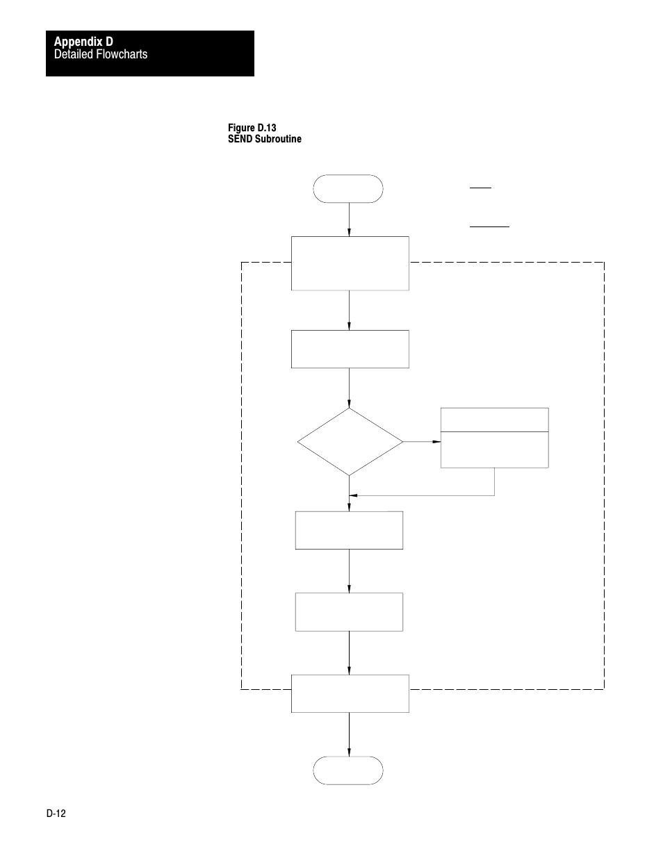 Detailed flowcharts appendix d | Rockwell Automation 1770-KF2 Data Highway or Highway Plus Interface Module User Manual User Manual | Page 216 / 235