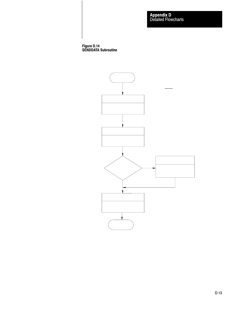 Detailed flowcharts appendix d | Rockwell Automation 1770-KF2 Data Highway or Highway Plus Interface Module User Manual User Manual | Page 217 / 235