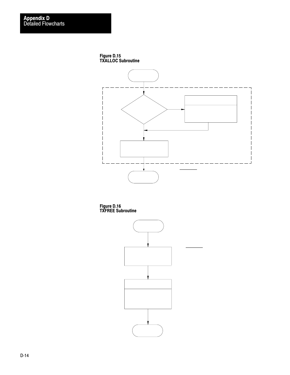 Detailed flowcharts appendix d | Rockwell Automation 1770-KF2 Data Highway or Highway Plus Interface Module User Manual User Manual | Page 218 / 235