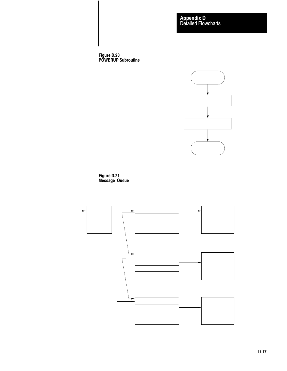 Detailed flowcharts appendix d | Rockwell Automation 1770-KF2 Data Highway or Highway Plus Interface Module User Manual User Manual | Page 221 / 235