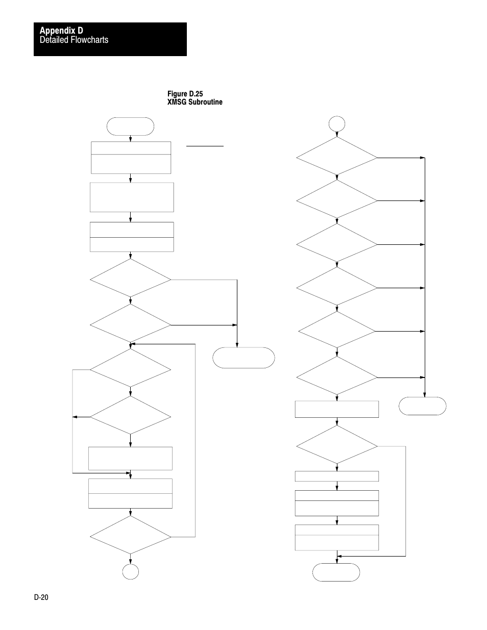 Detailed flowcharts appendix d | Rockwell Automation 1770-KF2 Data Highway or Highway Plus Interface Module User Manual User Manual | Page 224 / 235