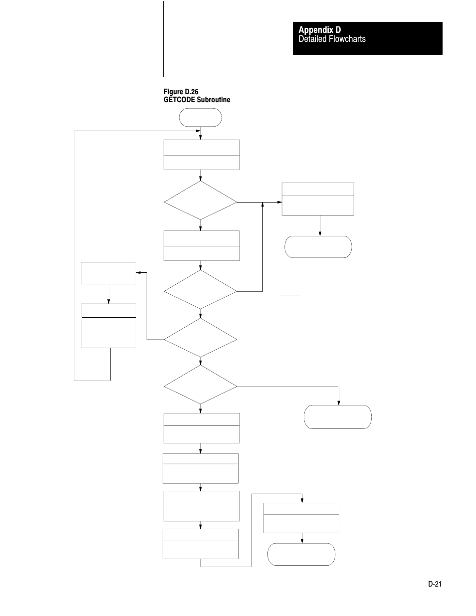 Detailed flowcharts appendix d | Rockwell Automation 1770-KF2 Data Highway or Highway Plus Interface Module User Manual User Manual | Page 225 / 235