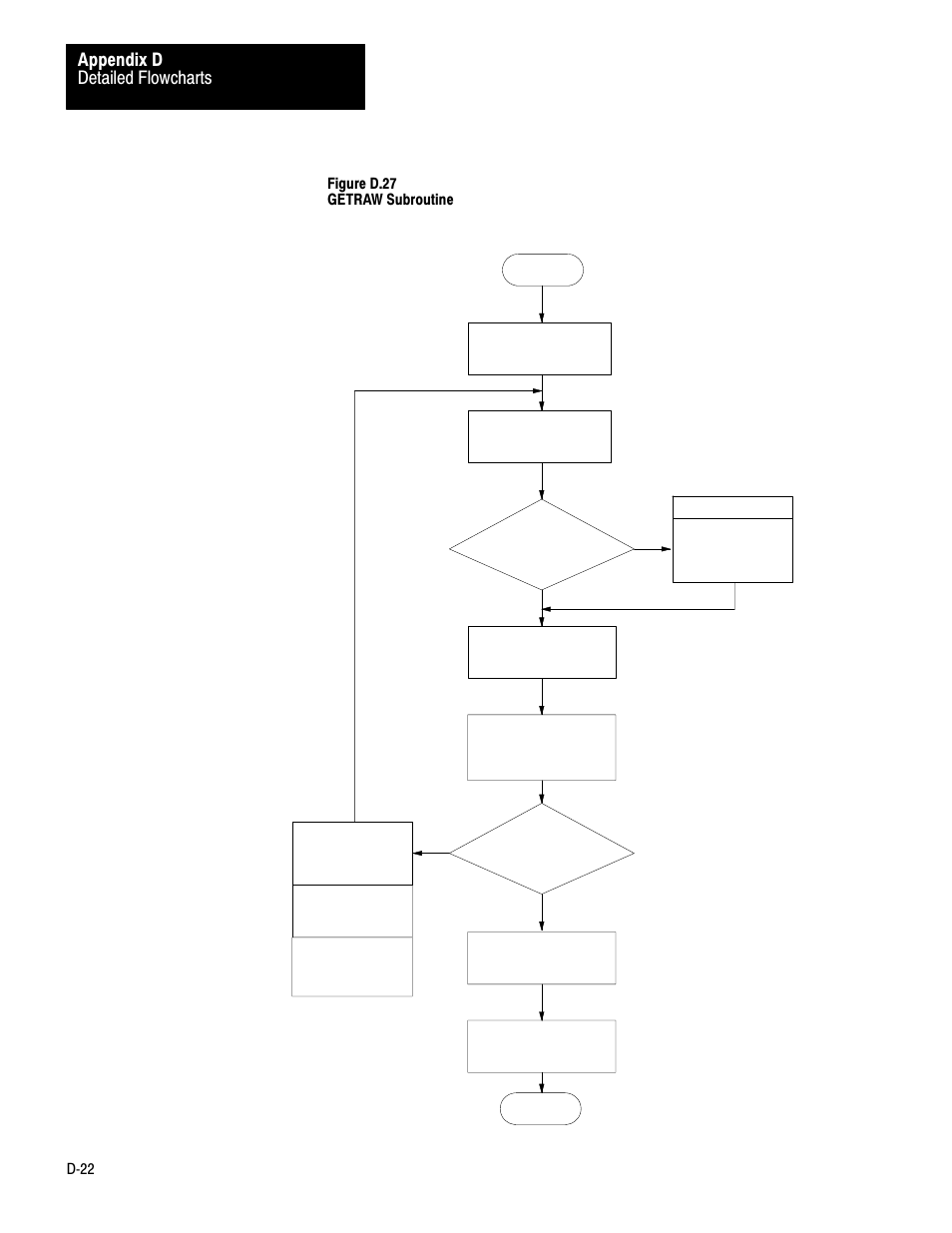 Detailed flowcharts appendix d | Rockwell Automation 1770-KF2 Data Highway or Highway Plus Interface Module User Manual User Manual | Page 226 / 235