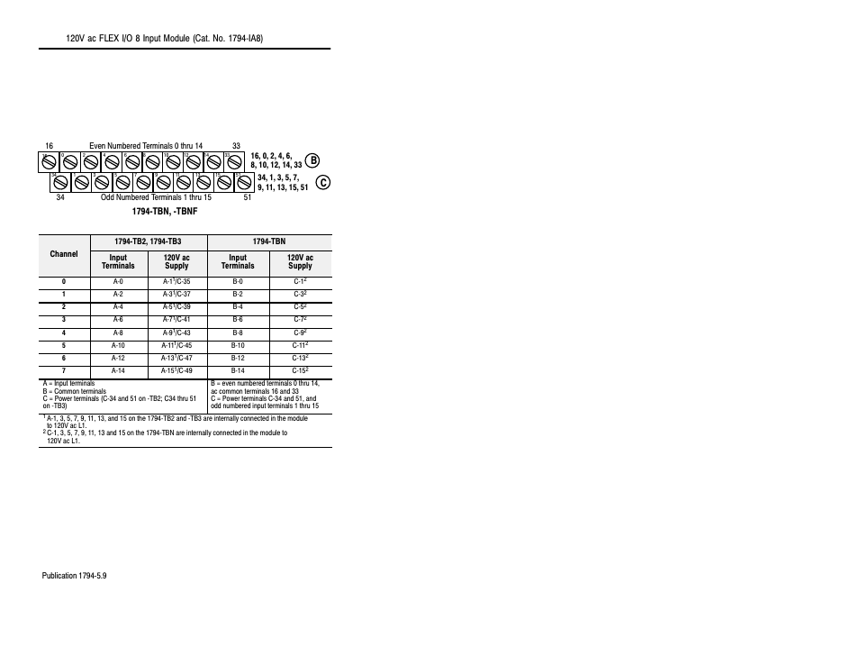Rockwell Automation 1794-IA8 INSTL INST 8 INPUT MODULE User Manual | Page 4 / 10