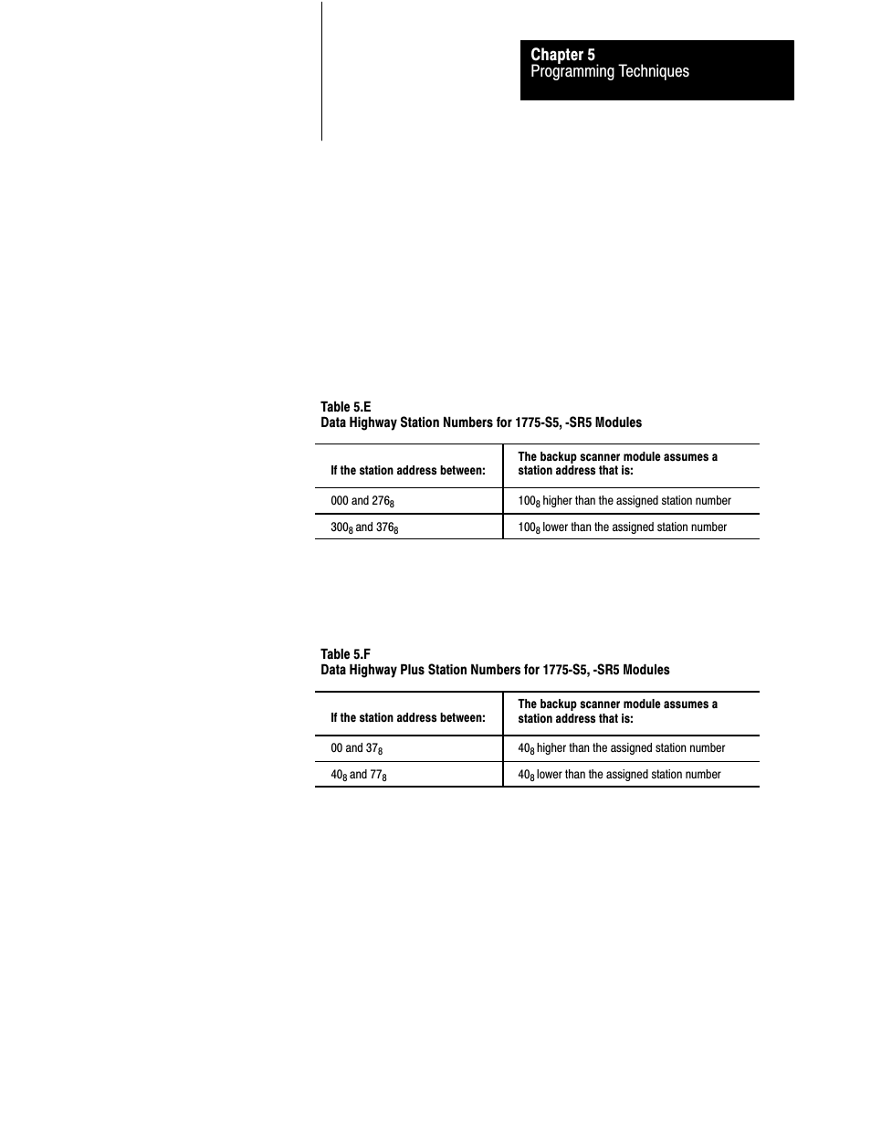 Programming techniques chapter 5 | Rockwell Automation 1775-MX_S4A,D17756.3.1 User Manual PLC-3 BACKUP CONC(OR.DU1 User Manual | Page 100 / 119