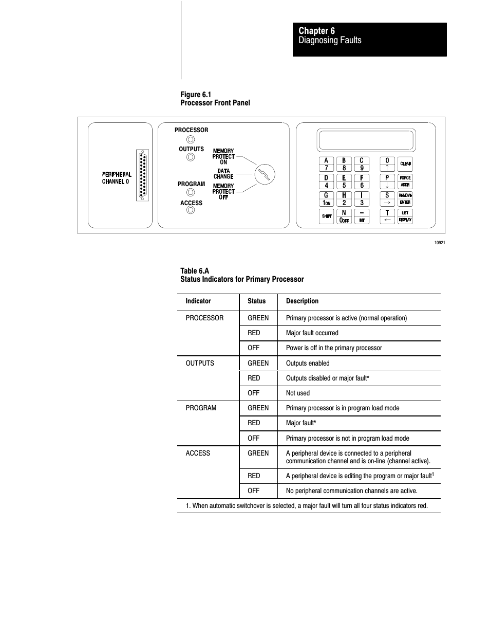 Diagnosing faults chapter 6 | Rockwell Automation 1775-MX_S4A,D17756.3.1 User Manual PLC-3 BACKUP CONC(OR.DU1 User Manual | Page 107 / 119