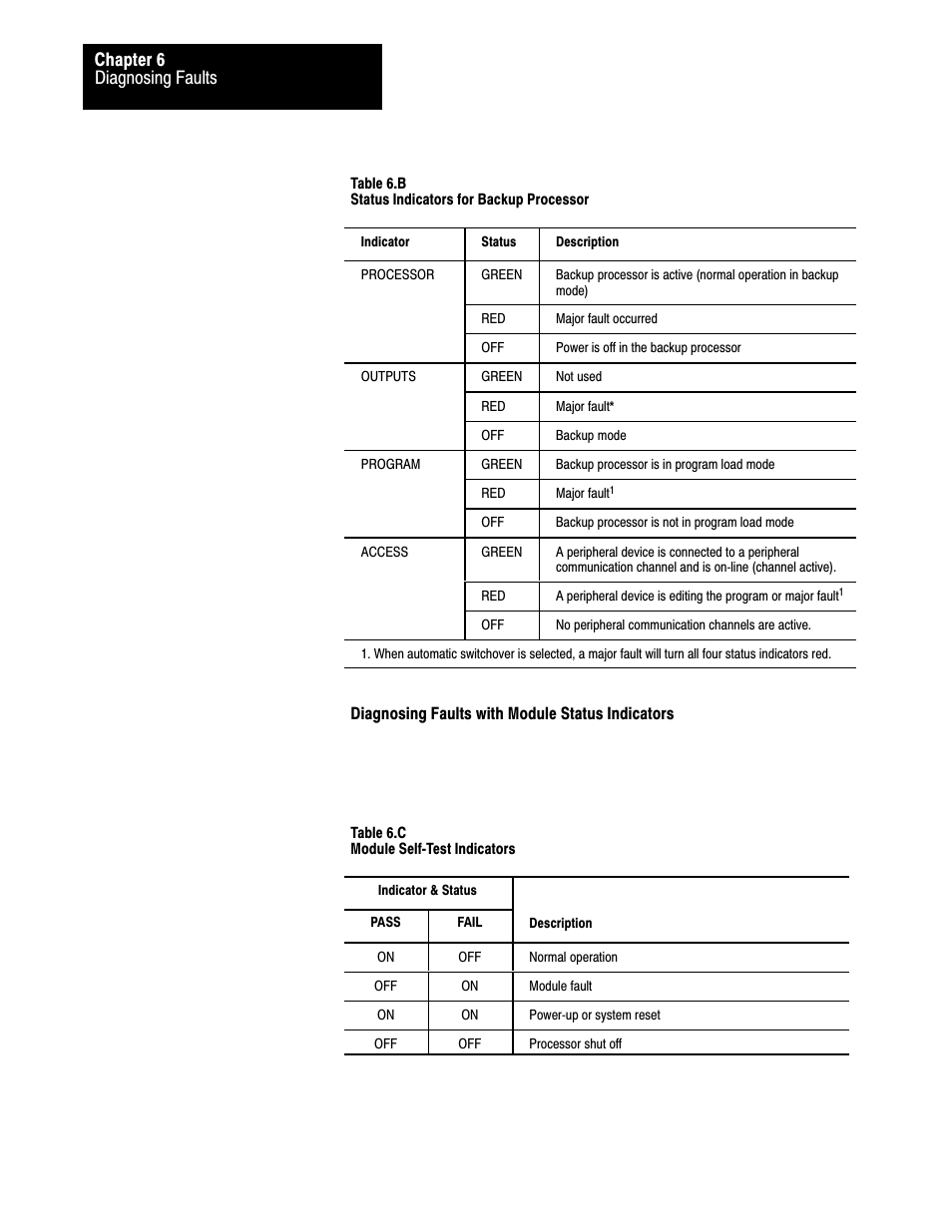 Diagnosing faults chapter 6 | Rockwell Automation 1775-MX_S4A,D17756.3.1 User Manual PLC-3 BACKUP CONC(OR.DU1 User Manual | Page 108 / 119