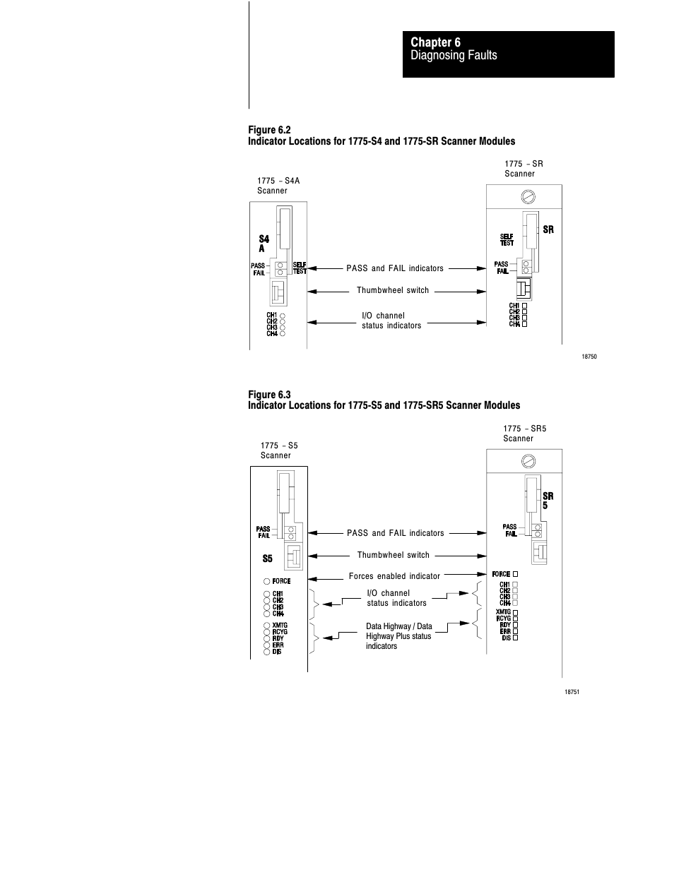 Diagnosing faults chapter 6 | Rockwell Automation 1775-MX_S4A,D17756.3.1 User Manual PLC-3 BACKUP CONC(OR.DU1 User Manual | Page 109 / 119