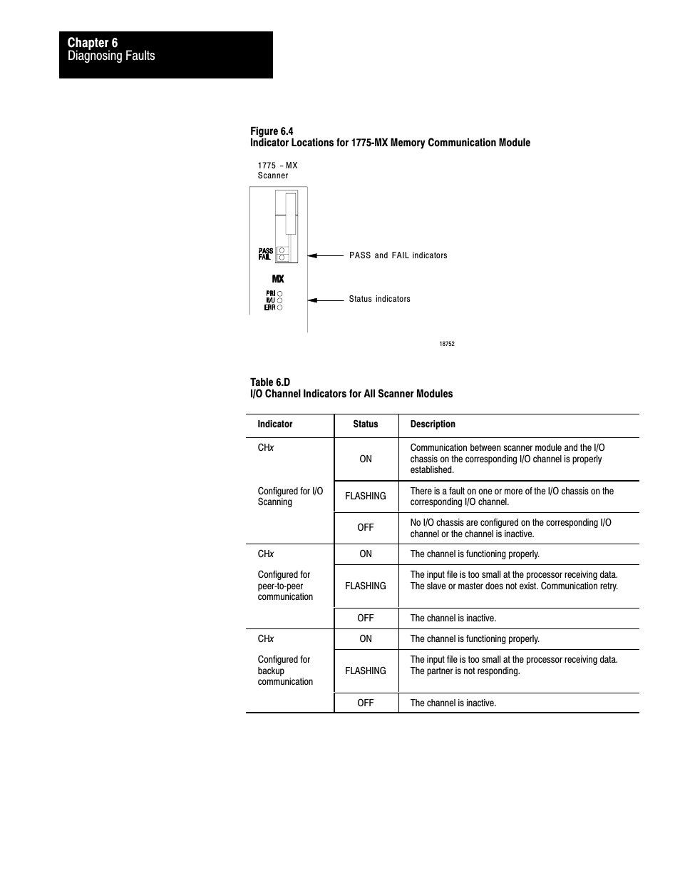 Diagnosing faults chapter 6 | Rockwell Automation 1775-MX_S4A,D17756.3.1 User Manual PLC-3 BACKUP CONC(OR.DU1 User Manual | Page 110 / 119