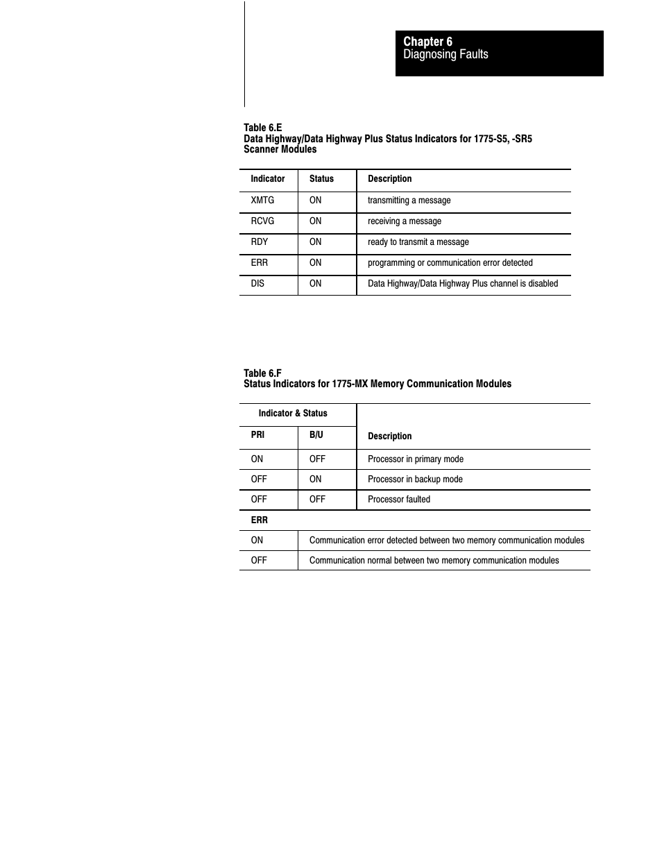 Diagnosing faults chapter 6 | Rockwell Automation 1775-MX_S4A,D17756.3.1 User Manual PLC-3 BACKUP CONC(OR.DU1 User Manual | Page 111 / 119