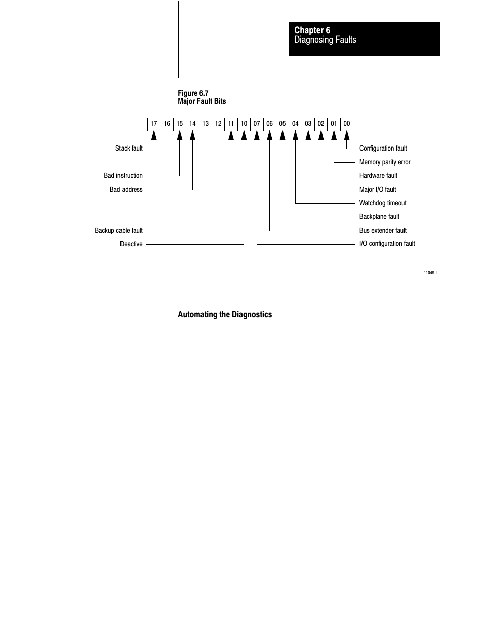 Rockwell Automation 1775-MX_S4A,D17756.3.1 User Manual PLC-3 BACKUP CONC(OR.DU1 User Manual | Page 117 / 119