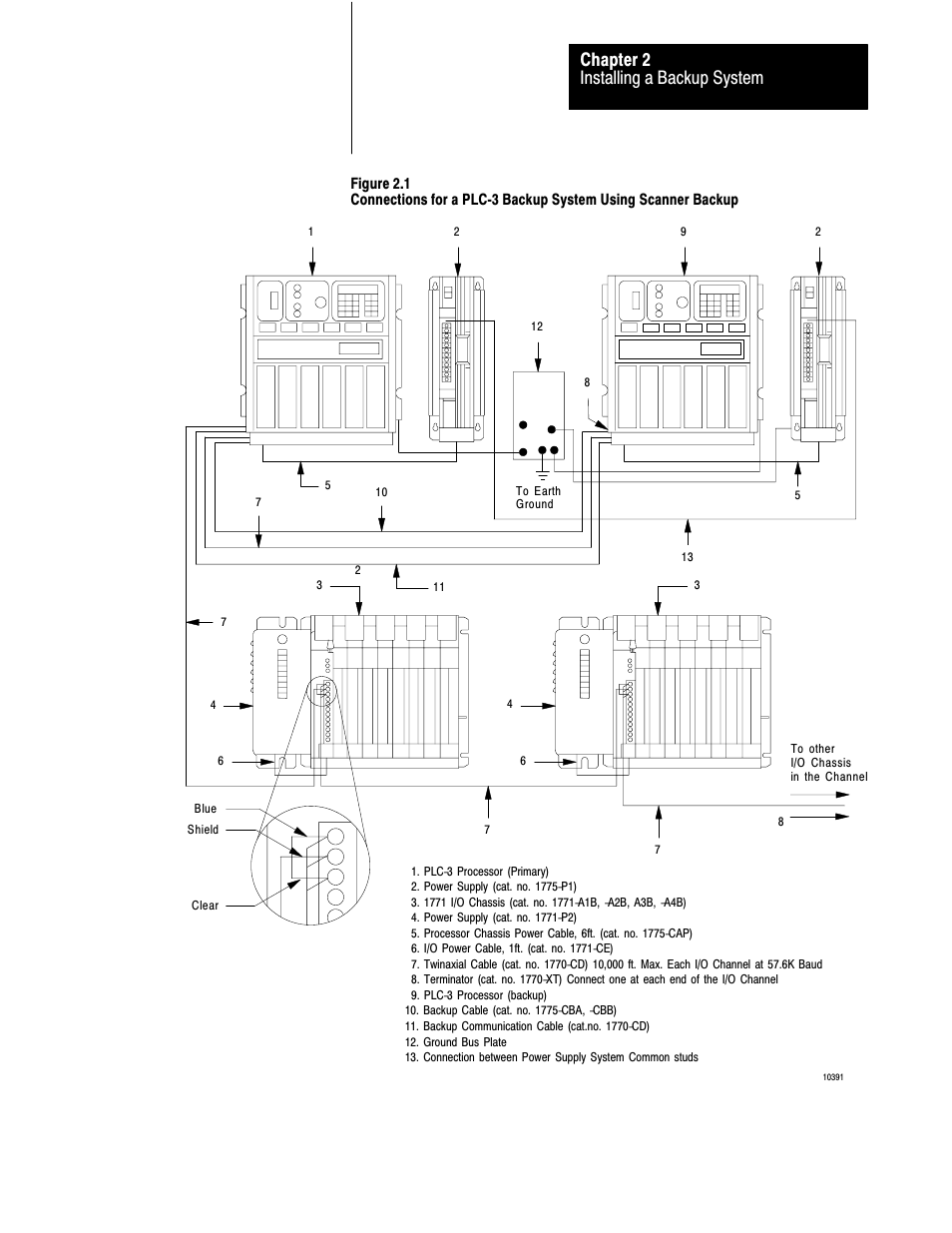 Installing a backup system chapter 2 | Rockwell Automation 1775-MX_S4A,D17756.3.1 User Manual PLC-3 BACKUP CONC(OR.DU1 User Manual | Page 18 / 119