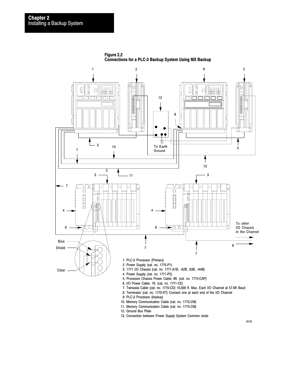 Installing a backup system chapter 2 | Rockwell Automation 1775-MX_S4A,D17756.3.1 User Manual PLC-3 BACKUP CONC(OR.DU1 User Manual | Page 19 / 119