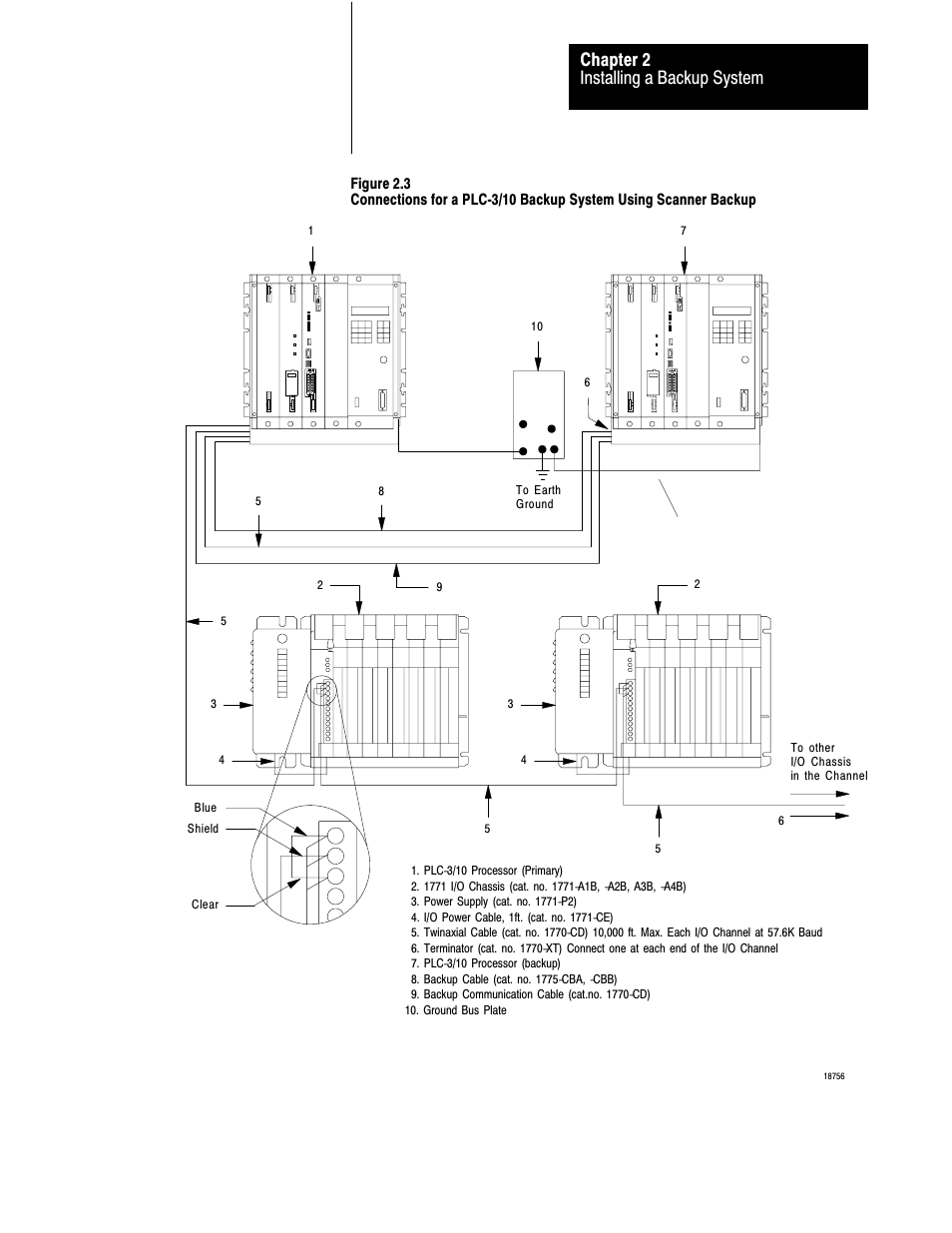 Installing a backup system chapter 2 | Rockwell Automation 1775-MX_S4A,D17756.3.1 User Manual PLC-3 BACKUP CONC(OR.DU1 User Manual | Page 20 / 119