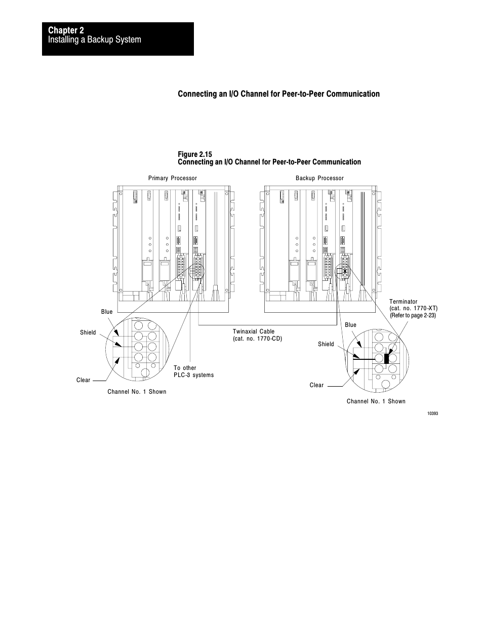 Installing a backup system chapter 2 | Rockwell Automation 1775-MX_S4A,D17756.3.1 User Manual PLC-3 BACKUP CONC(OR.DU1 User Manual | Page 33 / 119