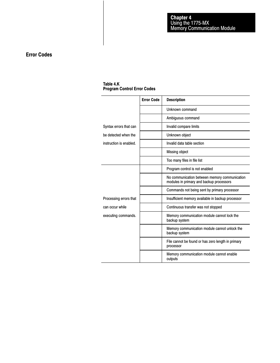 4ć33, Error codes | Rockwell Automation 1775-MX_S4A,D17756.3.1 User Manual PLC-3 BACKUP CONC(OR.DU1 User Manual | Page 80 / 119