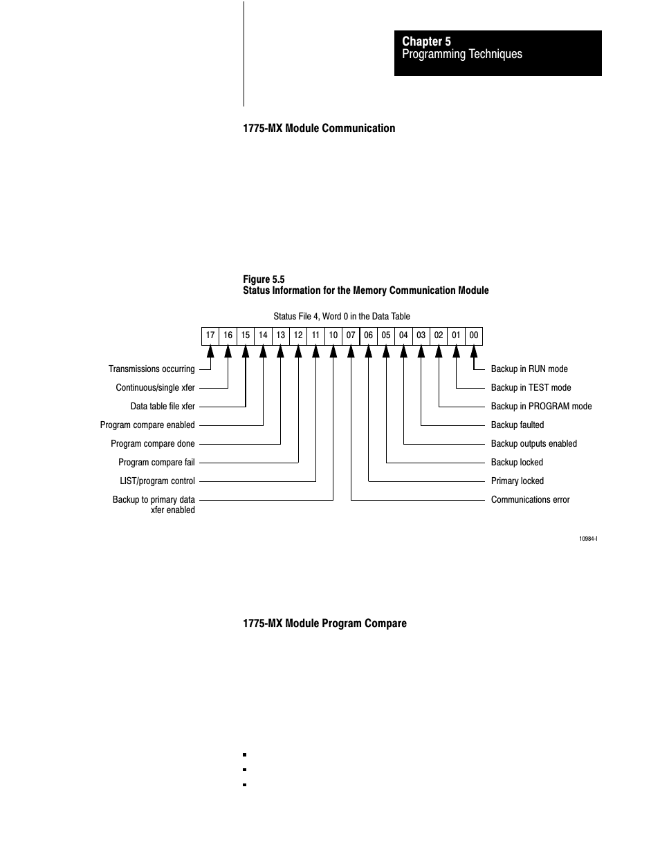 Rockwell Automation 1775-MX_S4A,D17756.3.1 User Manual PLC-3 BACKUP CONC(OR.DU1 User Manual | Page 94 / 119