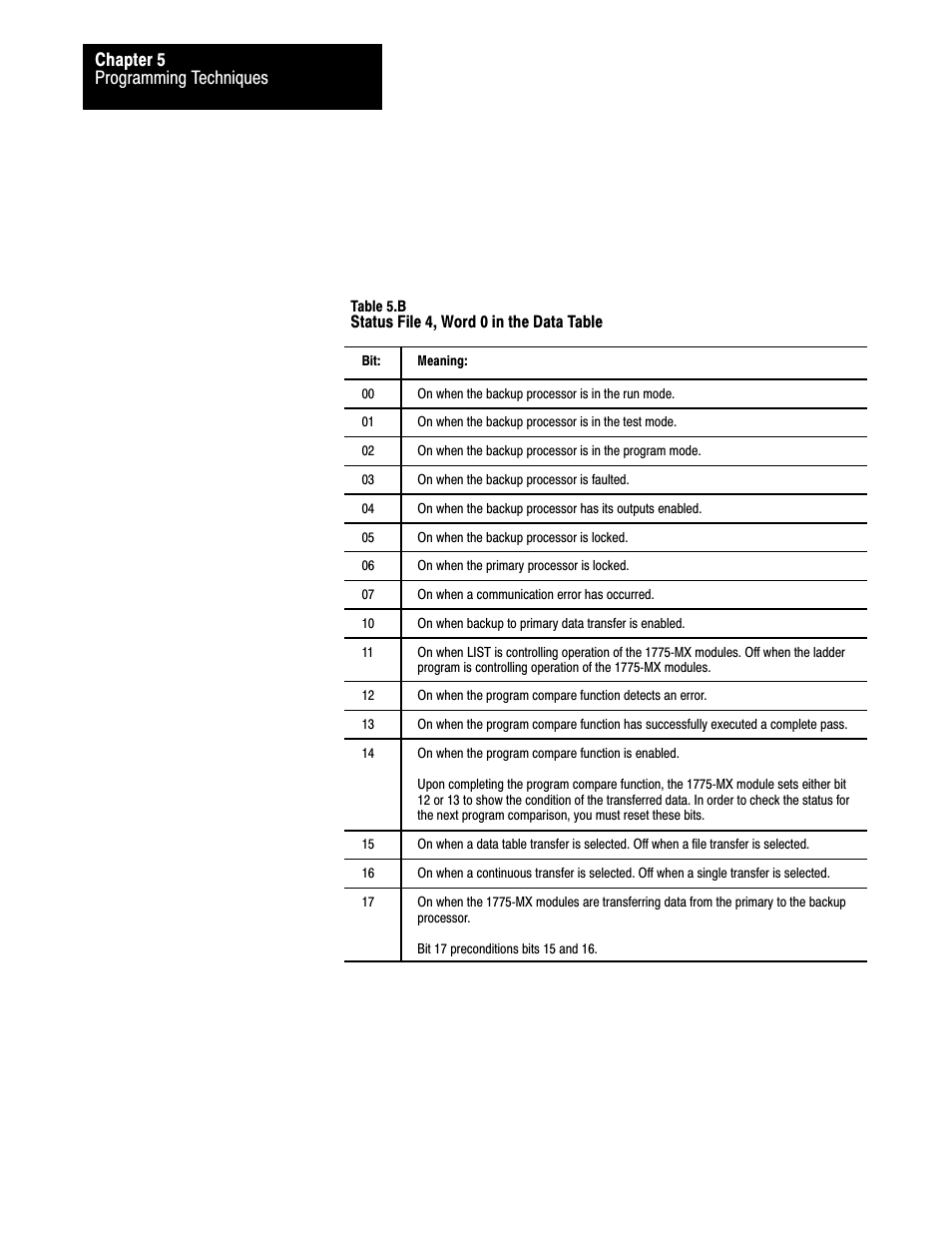 Programming techniques chapter 5 | Rockwell Automation 1775-MX_S4A,D17756.3.1 User Manual PLC-3 BACKUP CONC(OR.DU1 User Manual | Page 95 / 119