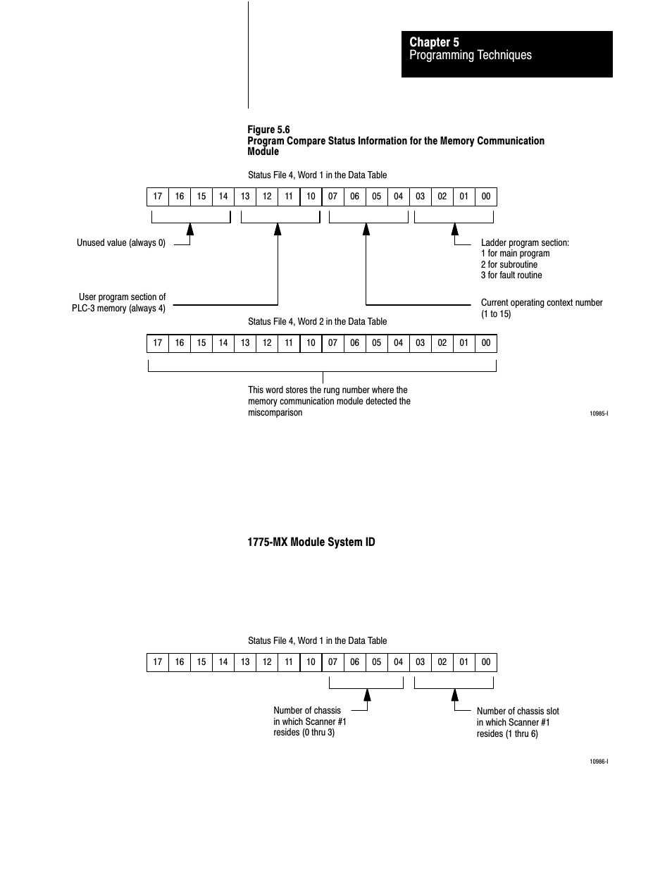 Programming techniques chapter 5 | Rockwell Automation 1775-MX_S4A,D17756.3.1 User Manual PLC-3 BACKUP CONC(OR.DU1 User Manual | Page 96 / 119
