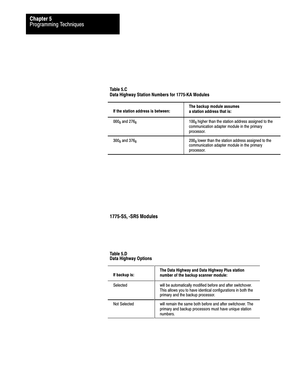 Programming techniques chapter 5 | Rockwell Automation 1775-MX_S4A,D17756.3.1 User Manual PLC-3 BACKUP CONC(OR.DU1 User Manual | Page 99 / 119