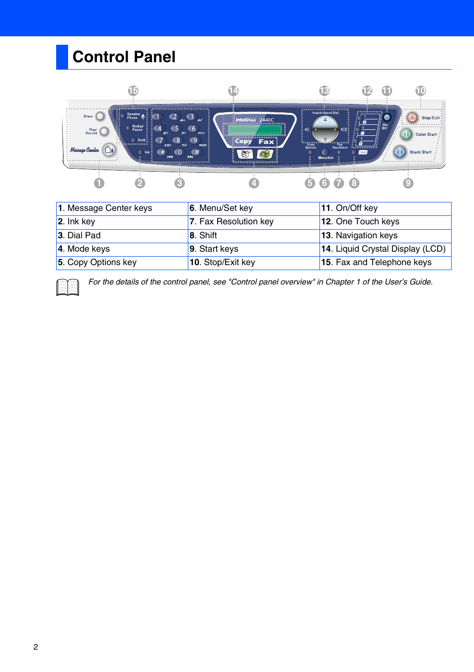 Control panel | Brother FAX-2440C User Manual | Page 4 / 16