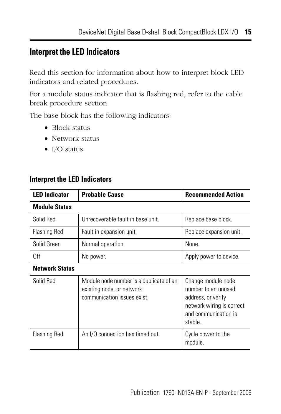 Interpret the led indicators | Rockwell Automation 1790D-XXXX DeviceNet Digital Base D-Shell Module CompactBlock LDX I/O Series B User Manual | Page 15 / 24