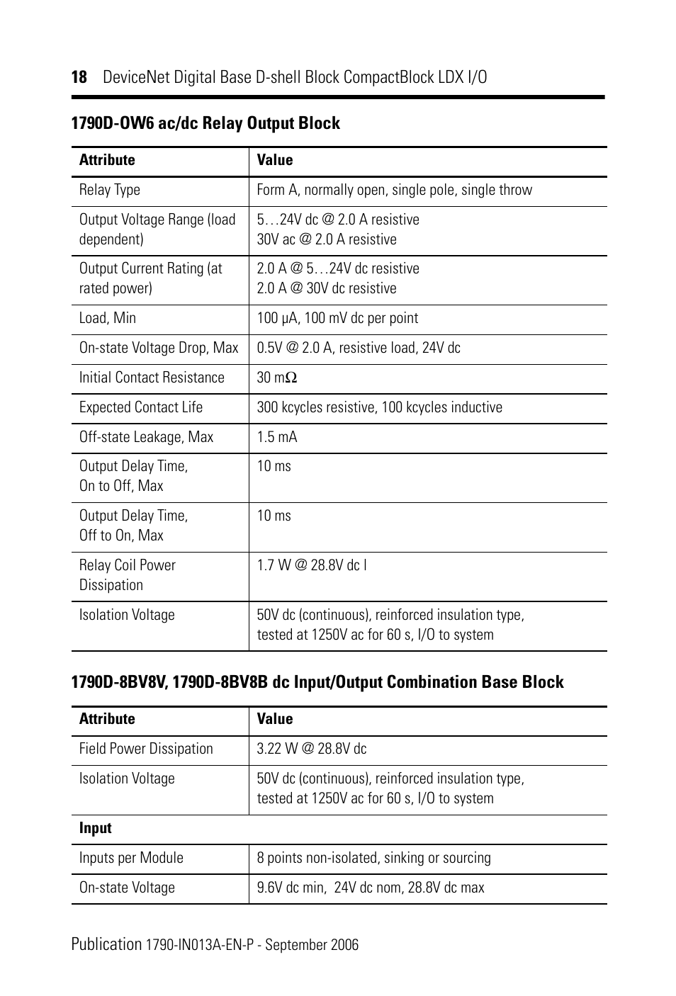 Rockwell Automation 1790D-XXXX DeviceNet Digital Base D-Shell Module CompactBlock LDX I/O Series B User Manual | Page 18 / 24