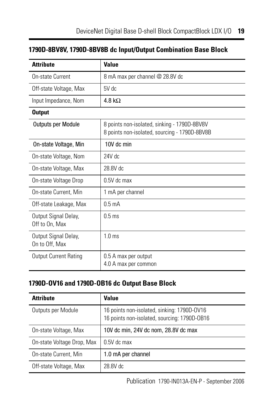 Rockwell Automation 1790D-XXXX DeviceNet Digital Base D-Shell Module CompactBlock LDX I/O Series B User Manual | Page 19 / 24