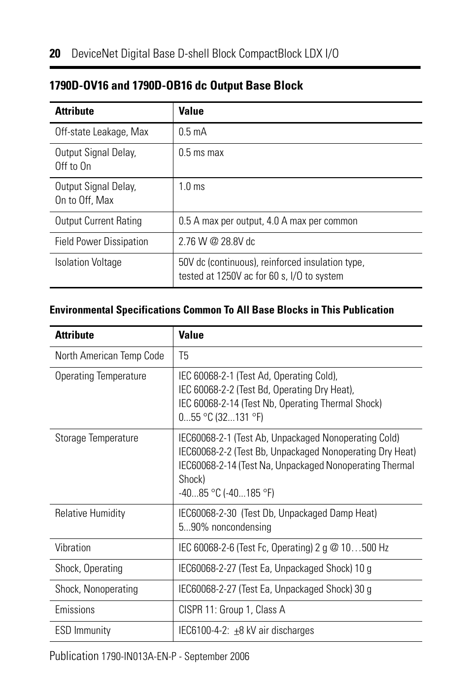 Rockwell Automation 1790D-XXXX DeviceNet Digital Base D-Shell Module CompactBlock LDX I/O Series B User Manual | Page 20 / 24