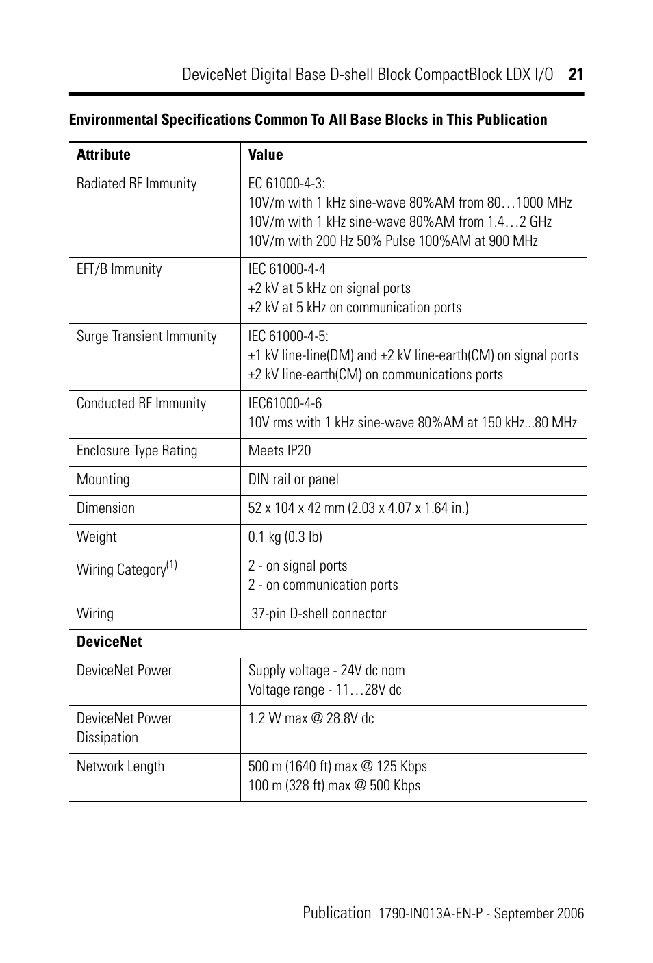 Rockwell Automation 1790D-XXXX DeviceNet Digital Base D-Shell Module CompactBlock LDX I/O Series B User Manual | Page 21 / 24