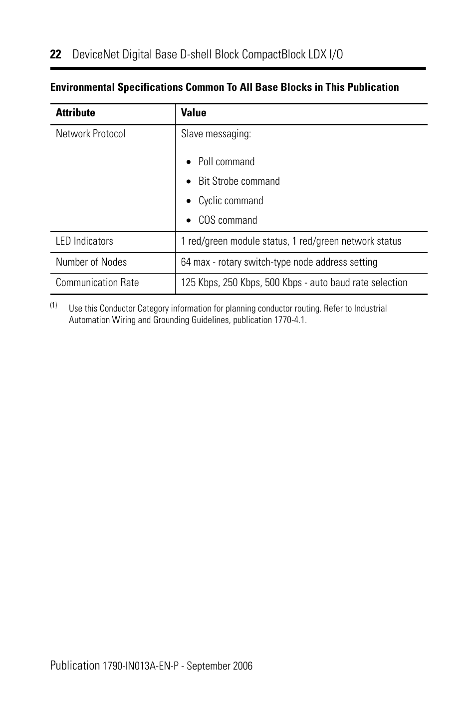 Rockwell Automation 1790D-XXXX DeviceNet Digital Base D-Shell Module CompactBlock LDX I/O Series B User Manual | Page 22 / 24
