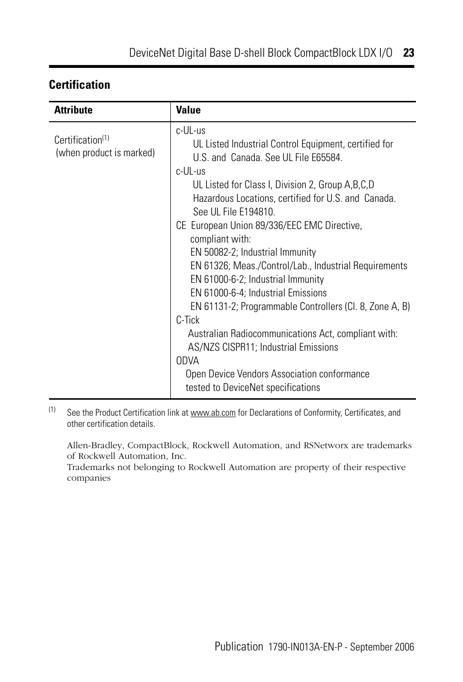 Certification | Rockwell Automation 1790D-XXXX DeviceNet Digital Base D-Shell Module CompactBlock LDX I/O Series B User Manual | Page 23 / 24