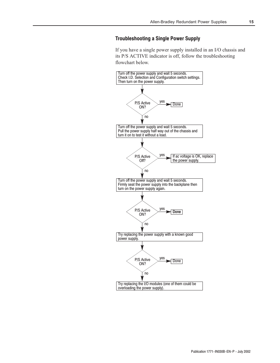 Troubleshooting a single power supply | Rockwell Automation 1771-P4R_P6R Allen-Bradley Redundent Power Installation Instructions User Manual | Page 15 / 24