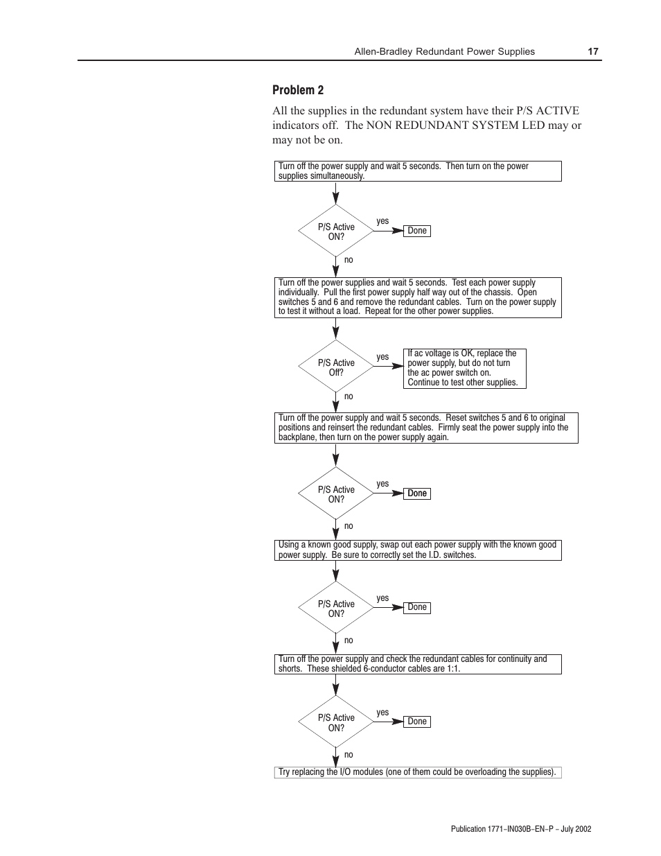 Problem 2 | Rockwell Automation 1771-P4R_P6R Allen-Bradley Redundent Power Installation Instructions User Manual | Page 17 / 24
