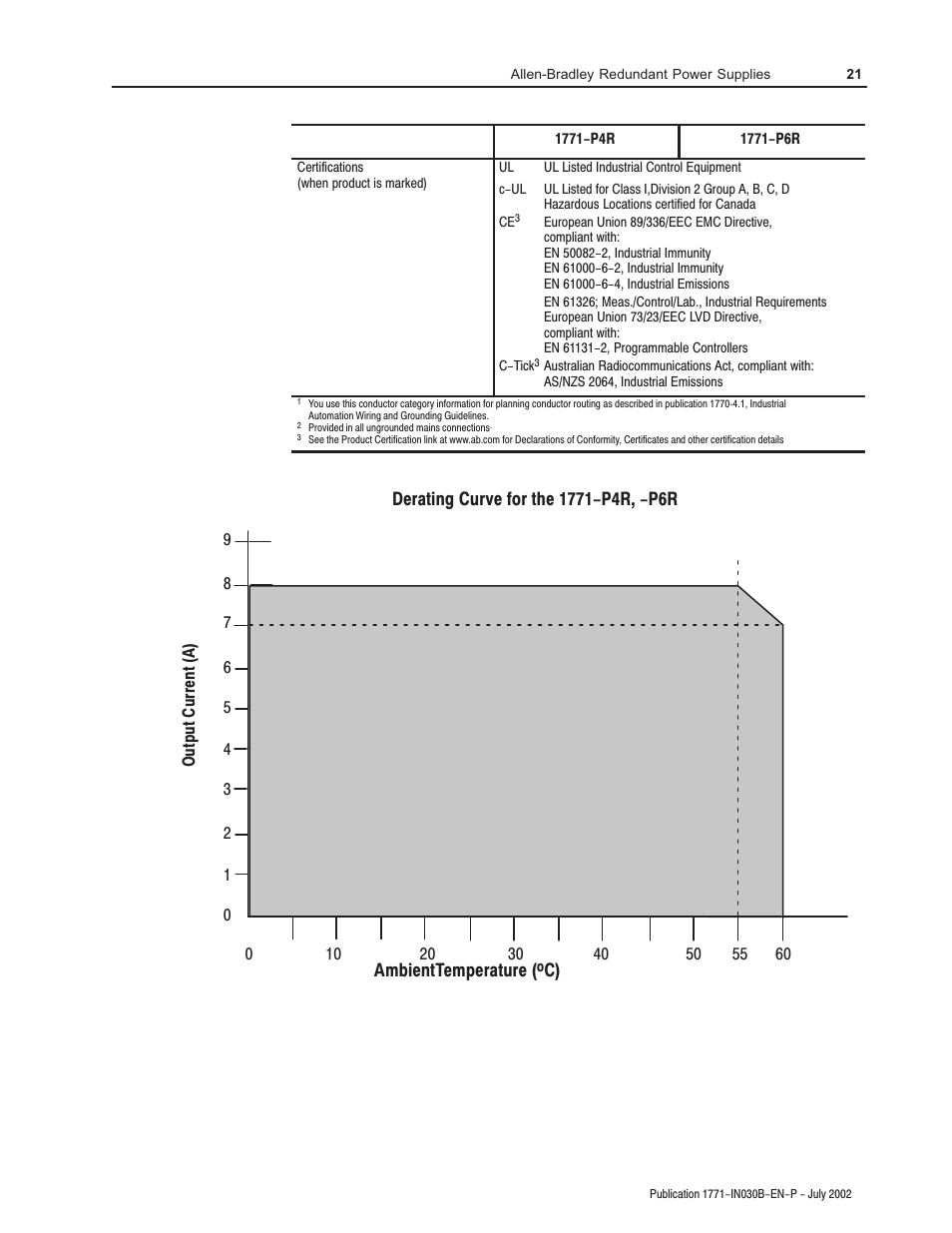 Ambienttemperature | Rockwell Automation 1771-P4R_P6R Allen-Bradley Redundent Power Installation Instructions User Manual | Page 21 / 24