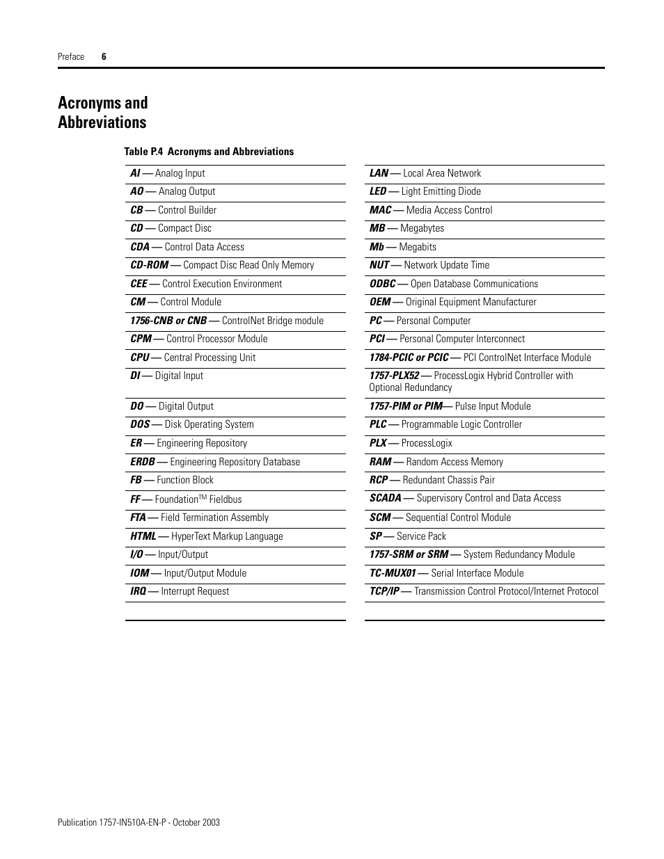 Acronyms and abbreviations | Rockwell Automation 1757-SWKIT5100 ProcessLogix R510.0 Installation and Upgrade Guide User Manual | Page 16 / 271