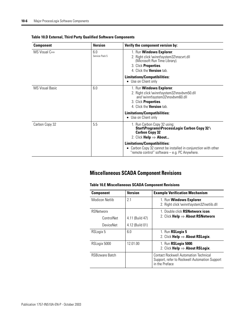 Miscellaneous scada component revisions, Miscellaneous scada component revisions -6 | Rockwell Automation 1757-SWKIT5100 ProcessLogix R510.0 Installation and Upgrade Guide User Manual | Page 240 / 271