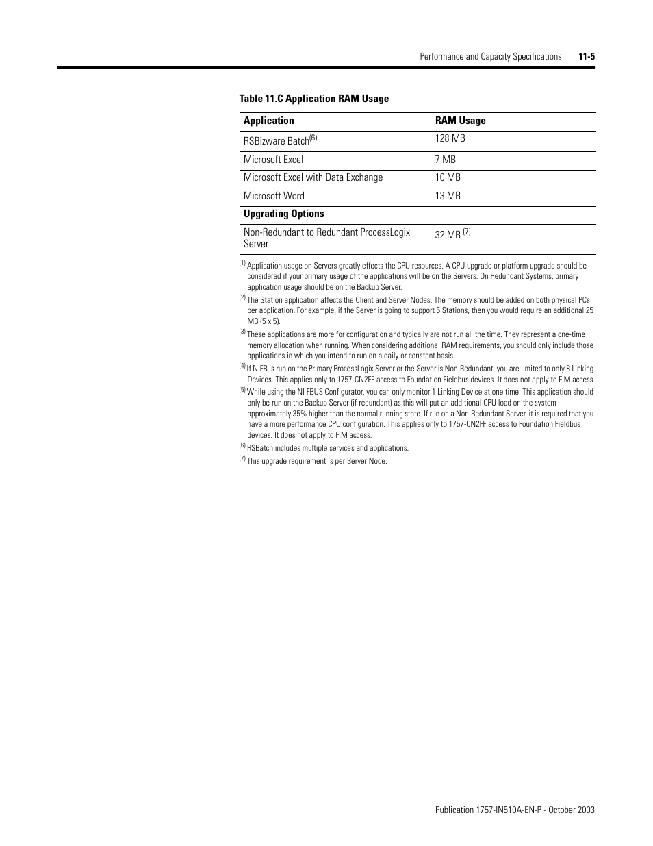 Rockwell Automation 1757-SWKIT5100 ProcessLogix R510.0 Installation and Upgrade Guide User Manual | Page 245 / 271