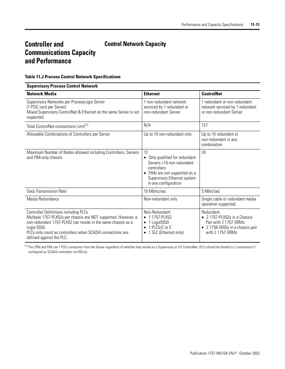 Control network capacity, Controller and communications capacity and, Performance -11 | Control network capacity -11 | Rockwell Automation 1757-SWKIT5100 ProcessLogix R510.0 Installation and Upgrade Guide User Manual | Page 251 / 271