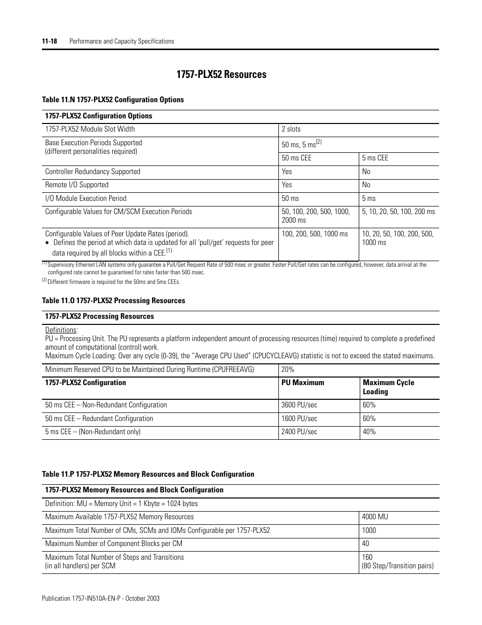 1757-plx52 resources, 1757-plx52 resources -18 | Rockwell Automation 1757-SWKIT5100 ProcessLogix R510.0 Installation and Upgrade Guide User Manual | Page 258 / 271