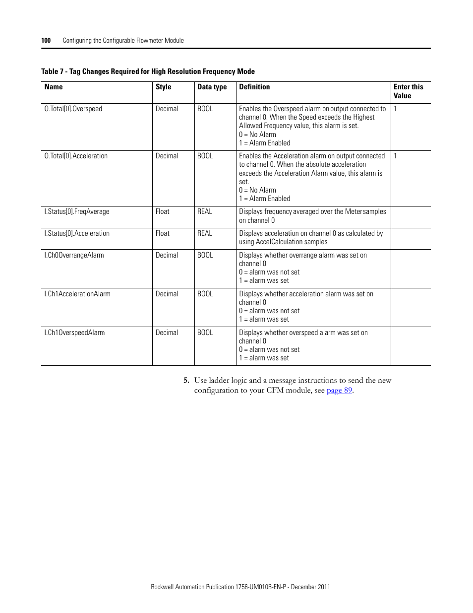 Rockwell Automation 1756-CFM ControlLogix Configurable Flowmeter Module User Manual | Page 100 / 168