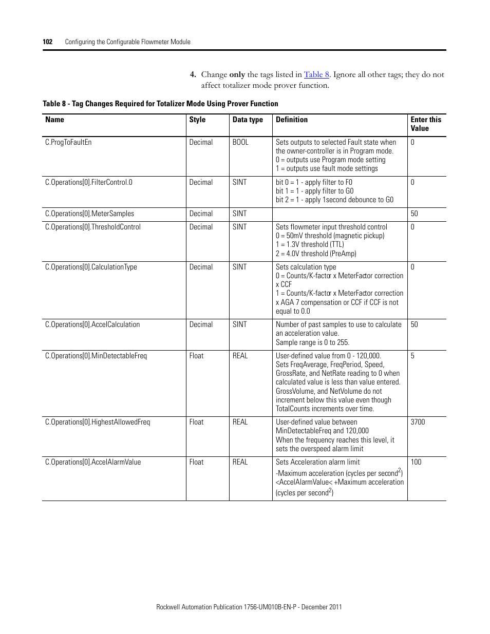 Rockwell Automation 1756-CFM ControlLogix Configurable Flowmeter Module User Manual | Page 102 / 168