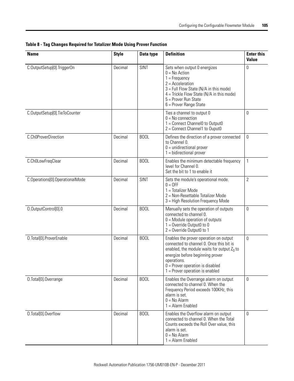 Rockwell Automation 1756-CFM ControlLogix Configurable Flowmeter Module User Manual | Page 105 / 168